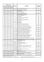 Preview for 17 page of Robe ANOLIS Subdrive 4 User Manual