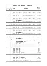 Preview for 18 page of Robe ANOLIS Subdrive 4 User Manual