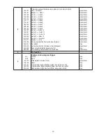 Предварительный просмотр 12 страницы Robe ClubScan 150CT User Manual