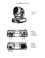 Предварительный просмотр 5 страницы Robe ClubWash 250CT User Manual