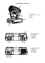 Preview for 5 page of Robe ClubWash 500 CT User Manual