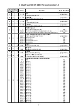 Preview for 11 page of Robe ClubWash 500 CT User Manual