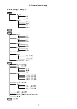 Preview for 15 page of Robe ClubWash 500 CT User Manual