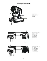 Предварительный просмотр 5 страницы Robe ClubWash 600 CT User Manual