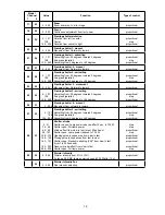 Preview for 19 page of Robe Color Sport 1200 Profile User Manual