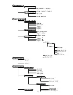 Preview for 23 page of Robe Color Sport 1200 Profile User Manual