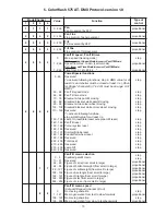 Предварительный просмотр 13 страницы Robe Color Spot 575AT User Manual