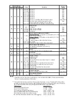 Предварительный просмотр 15 страницы Robe Color Spot 575AT User Manual