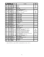 Preview for 18 page of Robe Color Wash 2500E User Manual