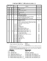 Preview for 15 page of Robe ColorSpot 2500E AT User Manual