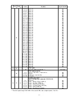 Preview for 17 page of Robe ColorSpot 2500E AT User Manual