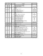 Preview for 20 page of Robe ColorSpot 2500E AT User Manual