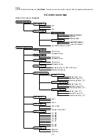 Preview for 22 page of Robe ColorSpot 2500E AT User Manual