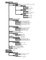 Preview for 23 page of Robe ColorSpot 2500E AT User Manual