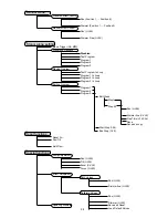 Preview for 24 page of Robe ColorSpot 2500E AT User Manual