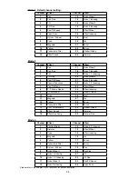 Preview for 28 page of Robe ColorSpot 2500E AT User Manual