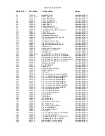 Preview for 27 page of Robe ColorSpot 575E AT Service Manual