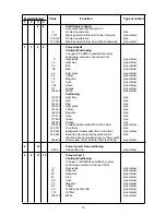 Preview for 16 page of Robe ColorSpot 575E AT User Manual