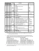 Preview for 20 page of Robe ColorSpot 575E AT User Manual