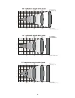 Preview for 36 page of Robe ColorSpot 575E AT User Manual