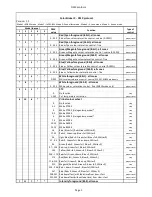 Preview for 23 page of Robe ColorStrobe IP User Manual