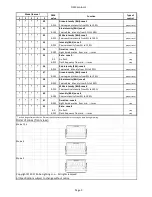 Preview for 27 page of Robe ColorStrobe IP User Manual