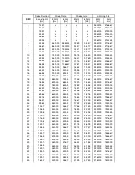 Preview for 28 page of Robe ColorStrobe IP User Manual