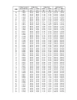 Preview for 29 page of Robe ColorStrobe IP User Manual