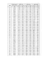 Preview for 31 page of Robe ColorStrobe IP User Manual