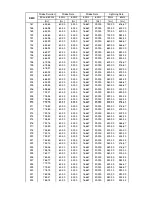 Preview for 32 page of Robe ColorStrobe IP User Manual