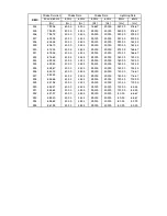 Preview for 33 page of Robe ColorStrobe IP User Manual