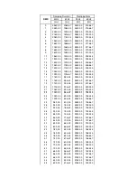 Preview for 34 page of Robe ColorStrobe IP User Manual