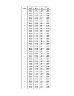 Preview for 35 page of Robe ColorStrobe IP User Manual