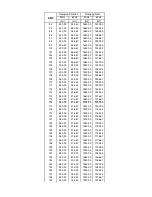 Preview for 36 page of Robe ColorStrobe IP User Manual