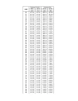 Preview for 37 page of Robe ColorStrobe IP User Manual