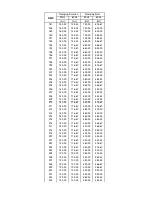 Preview for 38 page of Robe ColorStrobe IP User Manual