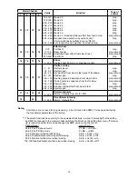 Preview for 14 page of Robe ColorWash 250 AT User Manual