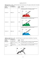 Preview for 41 page of Robe Digital Spot 3000 DT II User Manual