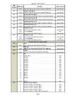 Preview for 95 page of Robe Digital Spot 3000 DT II User Manual