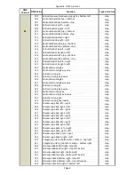 Preview for 98 page of Robe Digital Spot 3000 DT II User Manual