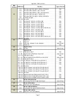 Preview for 99 page of Robe Digital Spot 3000 DT II User Manual