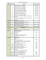 Preview for 101 page of Robe Digital Spot 3000 DT II User Manual