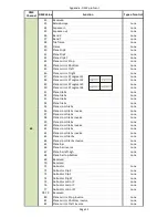 Preview for 105 page of Robe Digital Spot 3000 DT II User Manual