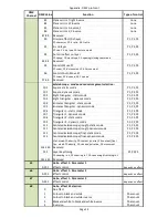 Preview for 106 page of Robe Digital Spot 3000 DT II User Manual