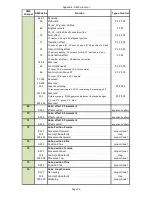 Preview for 108 page of Robe Digital Spot 3000 DT II User Manual