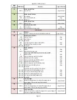 Preview for 109 page of Robe Digital Spot 3000 DT II User Manual