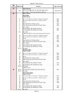 Preview for 110 page of Robe Digital Spot 3000 DT II User Manual