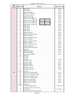 Preview for 113 page of Robe Digital Spot 3000 DT II User Manual