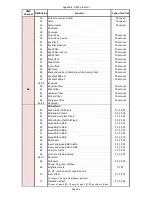 Preview for 115 page of Robe Digital Spot 3000 DT II User Manual