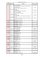 Preview for 116 page of Robe Digital Spot 3000 DT II User Manual